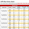 UPS Online, 2700W, PFC, Sinusoidala pura, 6 baterii 12V/9Ah – HIKVISION DS-UPS03K72-R-TJS