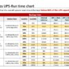 UPS Online, 10 KW, PFC, Sinusoidala pura, afisaj LCD – HIKVISION DS-UPS10K-R-TJL