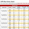 UPS Online, 2700W, PFC, Sinusoidala pura, 6 baterii 12V/9Ah – HIKVISION DS-UPS03K72-R-TS